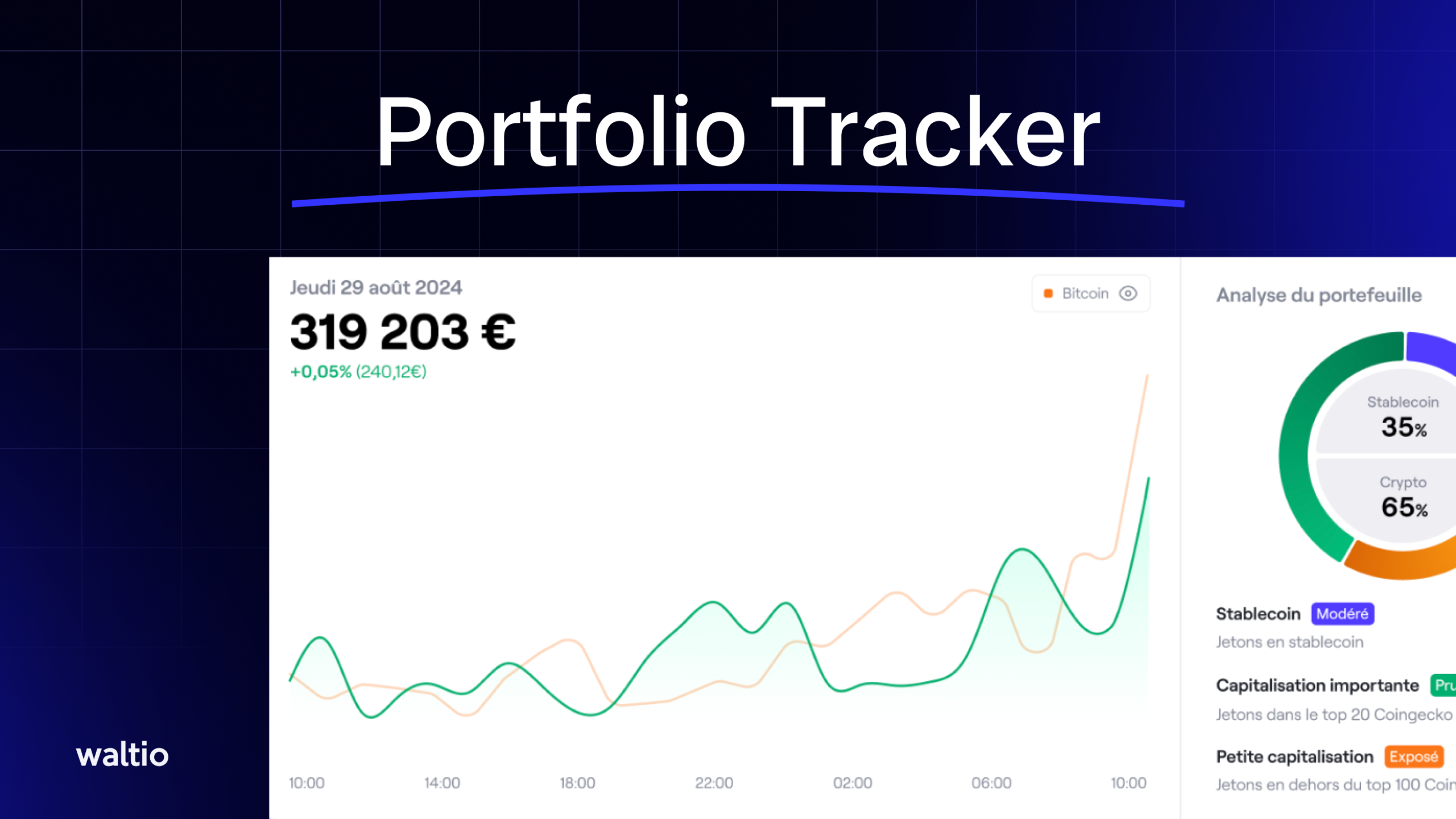 Krypto-Portfolio-Tracker: So behältst du den Überblick über alle deine Wallets